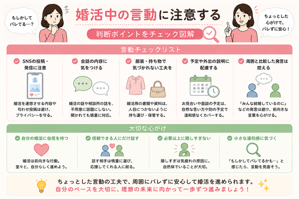 婚活中の言動に注意する|判断ポイントをチェック図解