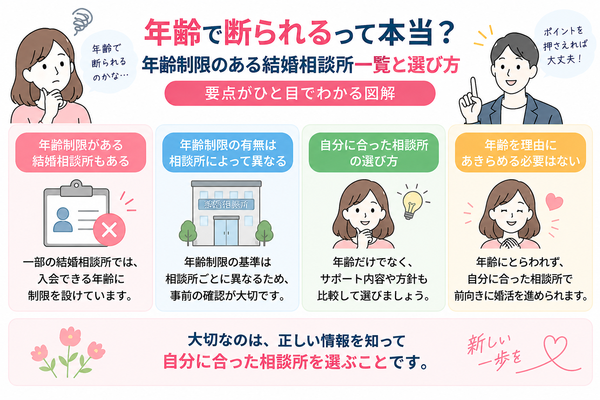 年齢で断られるって本当?年齢制限のある結婚相談所一覧と選び方