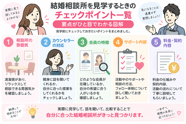 結婚相談所を見学するときのチェックポイント一覧