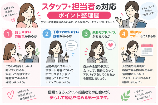 スタッフ・担当者の対応