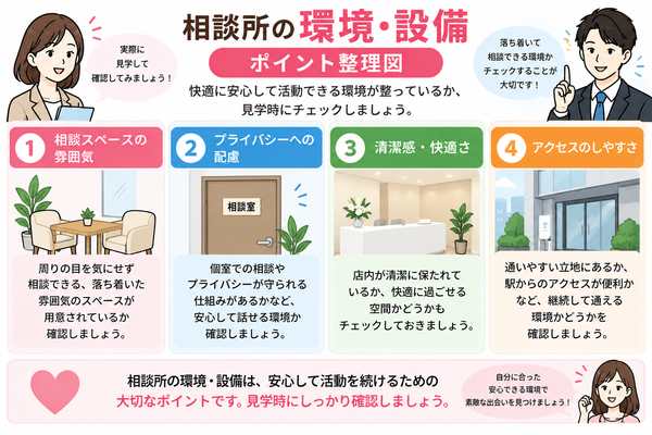 相談所の環境・設備