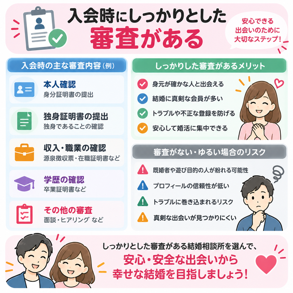 結婚相談所の入会審査が出会いの質につながる理由｜ポイント整理図