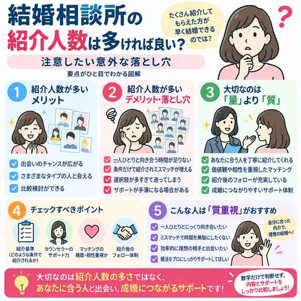 結婚相談所の紹介人数は多ければ良い?注意したい意外な落とし穴|要点がひと目でわかる図解