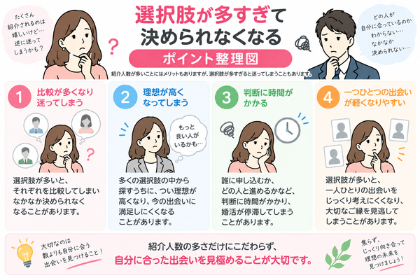 選択肢が多すぎて決められなくなる