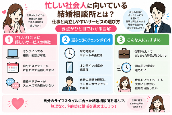 忙しい社会人に向いている結婚相談所とは？仕事と両立しやすいサービスの選び方