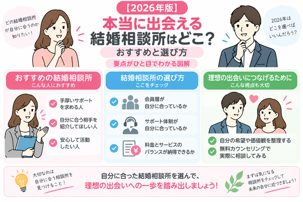 【2026年版】本当に出会える結婚相談所はどこ？おすすめと選び方の要点をまとめた図解
