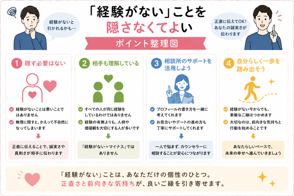 「恋愛経験がないから無理かも」と思っている人へについて、「経験がない」ことを隠さなくてよいのポイントを整理した図解