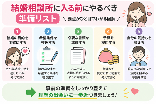 結婚相談所に入る前にやるべき準備リスト
