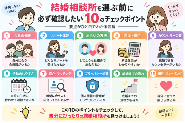 結婚相談所を選ぶ前に必ず確認したい10のチェックポイント