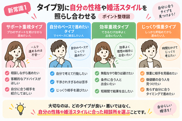 新常識1：タイプ別に自分の性格や婚活スタイルを照らし合わせる