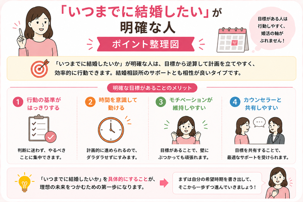 「いつまでに結婚したい」が明確な人