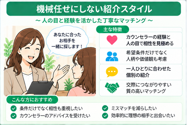 機械任せにしない紹介スタイル