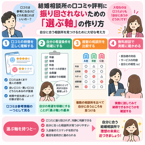 結婚相談所の口コミや評判に振り回されないための「選ぶ軸」の作り方｜要点がひと目でわかる図解