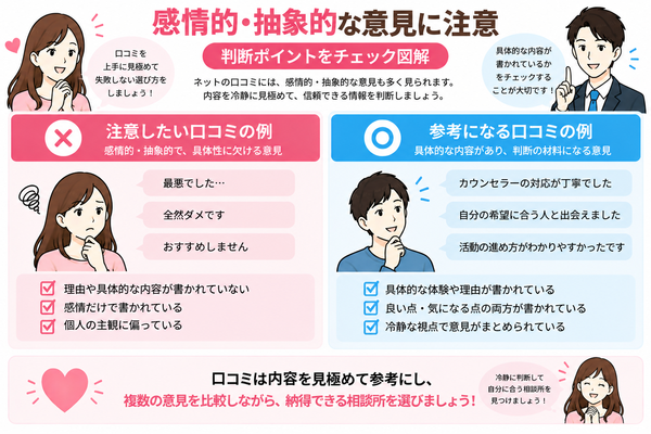 感情的・抽象的な意見に注意