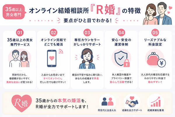 35歳以上男女専門オンライン結婚相談所『R婚』の特徴の要点をまとめた図解