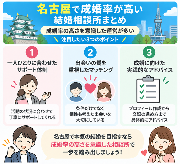 成婚率の高さを意識した運営が多い