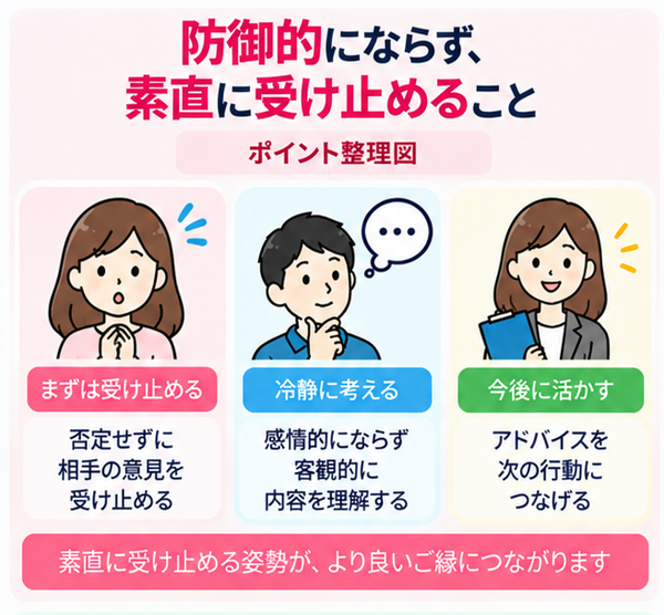 防御的にならず、素直に受け止めること