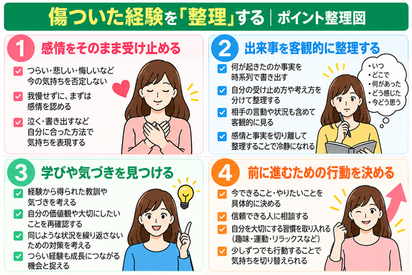 傷ついた経験を「整理」する