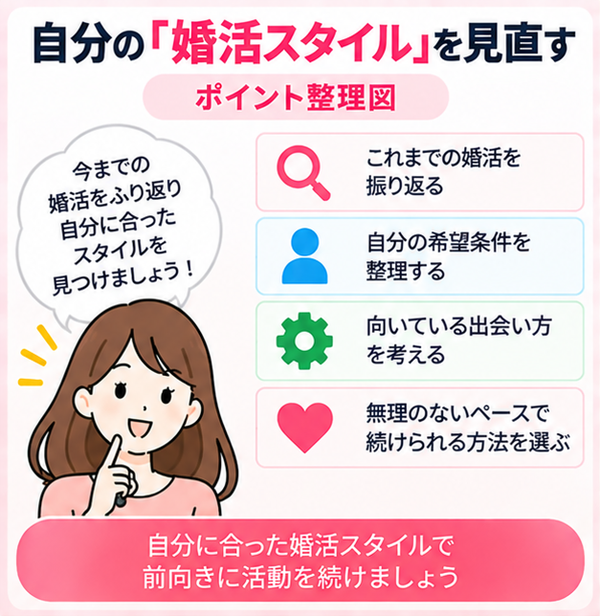 自分の「婚活スタイル」を見直す