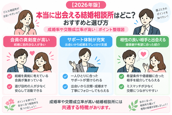 【2026年版】本当に出会える結婚相談所はどこ？おすすめと選び方について、成婚率や交際成立率が高いのポイントを整理した図解