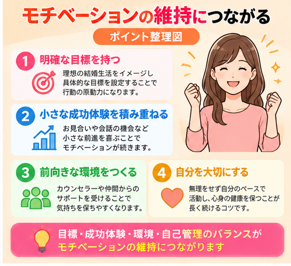 モチベーションの維持につながる