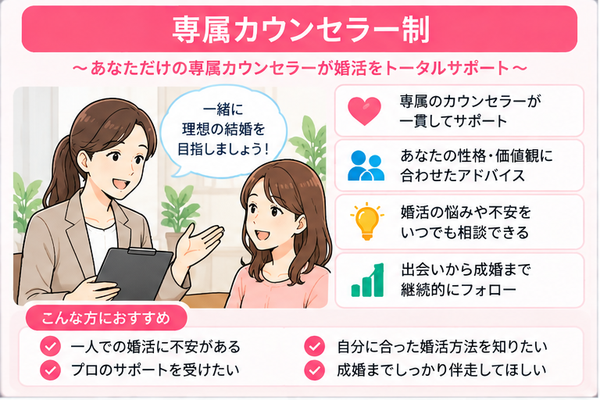 専属カウンセラー制