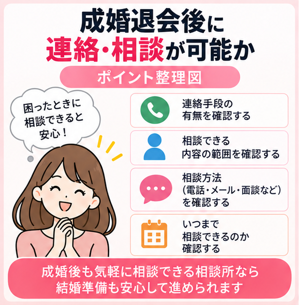 成婚退会後に連絡・相談が可能か
