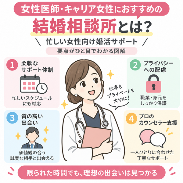女性医師・キャリア女性におすすめの結婚相談所とは?忙しい女性向け婚活サポート|要点がひと目でわかる図解