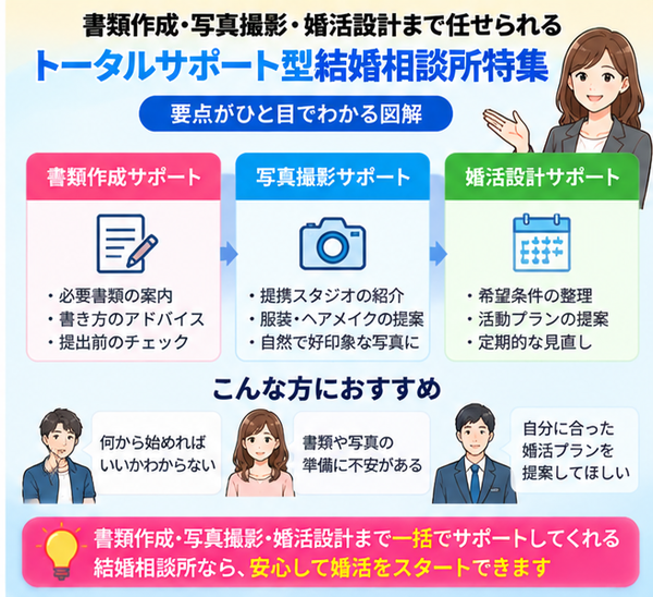 書類作成・写真撮影・婚活設計まで任せられるトータルサポート型結婚相談所特集