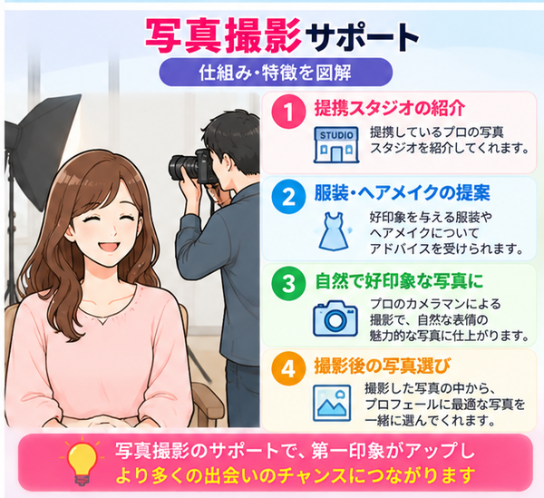 写真撮影サポート