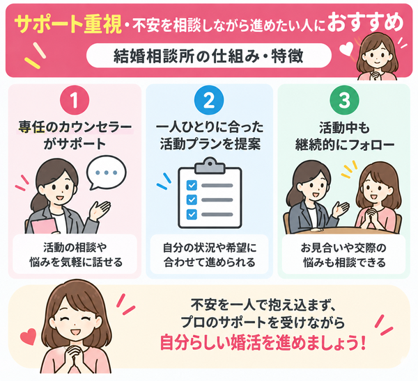サポート重視・不安を相談しながら進めたい人