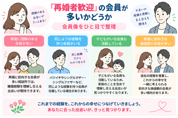 「再婚者歓迎」の会員が多いかどうか|会員像をひと目で整理
