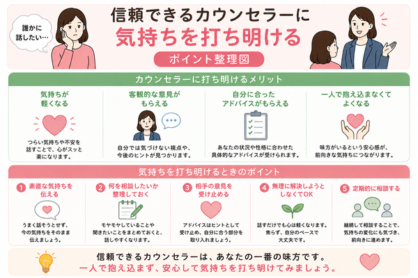 信頼できるカウンセラーに気持ちを打ち明ける