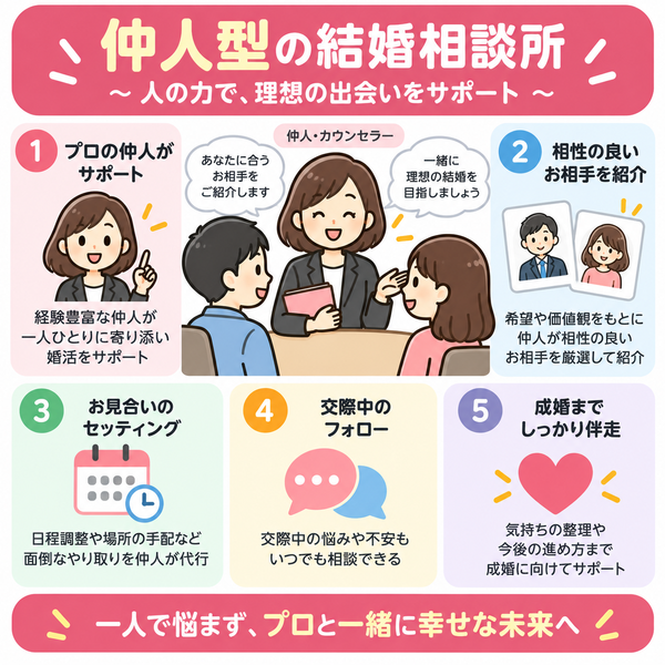 仲人型の結婚相談所｜ポイント整理図