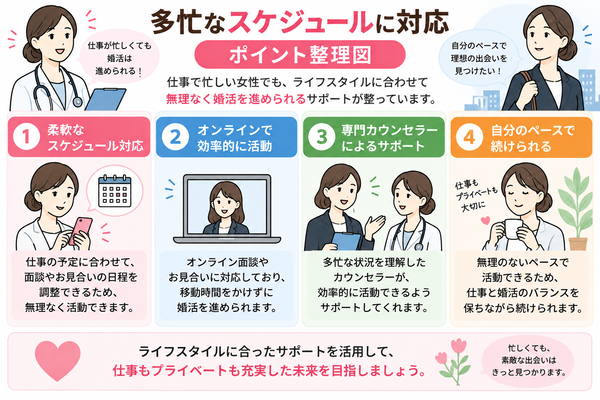 多忙なスケジュールに対応