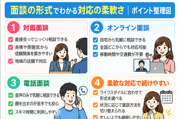 面談の形式でわかる対応の柔軟さ