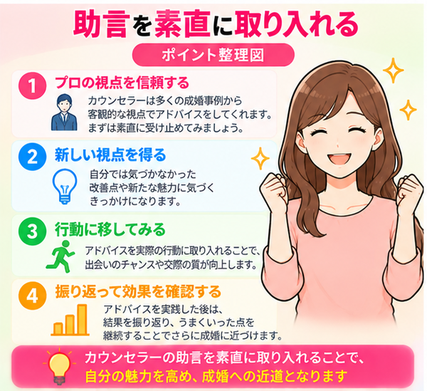 助言を素直に取り入れる
