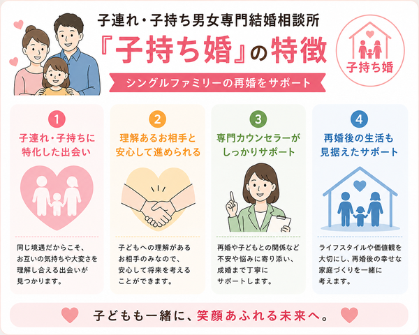 子連れ・子持ち男女専門結婚相談所『子持ち婚』の特徴の要点をまとめた図解