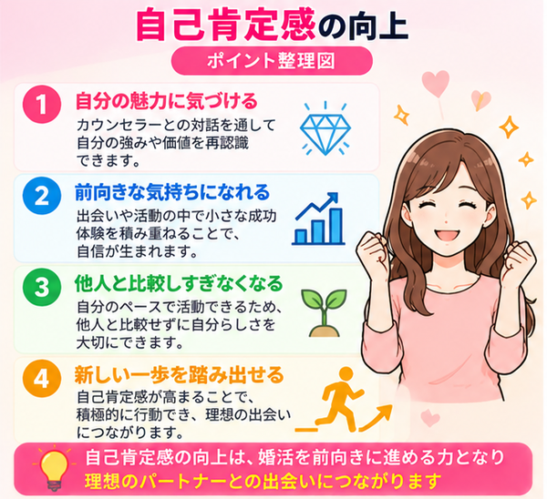 自己肯定感の向上